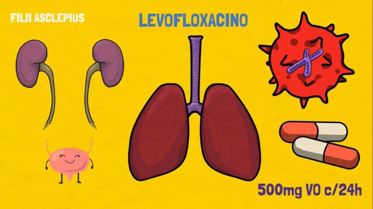 ¿Amoxicilina vs Levofloxacino: ¿Cuál es el Antibiótico más Fuerte